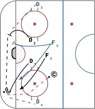 D quick collect and outlet diagram