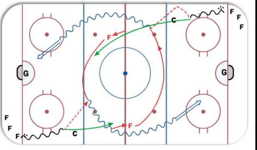 Long Wisconsin 10 Hockey Drill