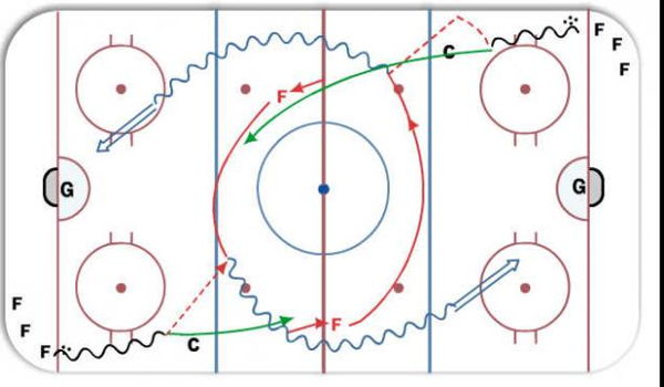 Long Wisconsin 1-0 diagram