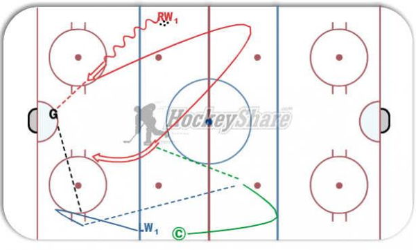 Goalie Breakout Warm-up diagram
