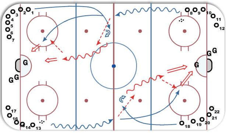 2 0n 0 Pass and Shoot Hockey Drill
