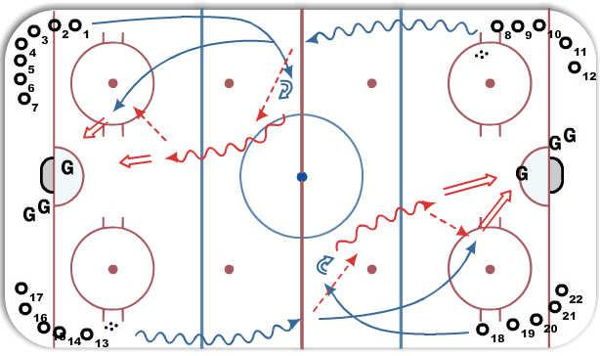 2 0n 0 Pass and Shoot diagram