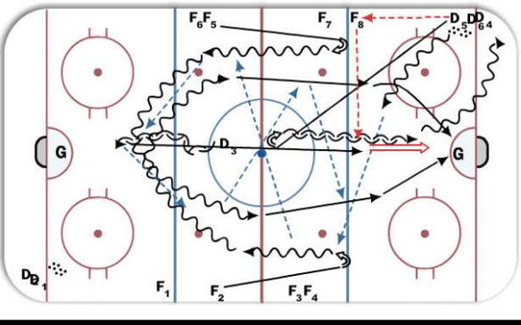 Drill Diagram