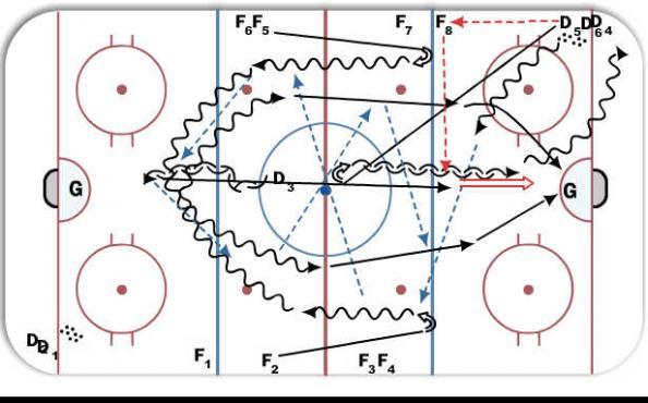 2 on 1 Regroup diagram