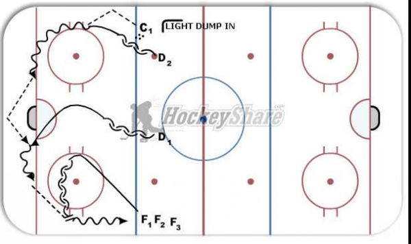 DEFENSIVE ESCAPING AND PASS DRILL diagram