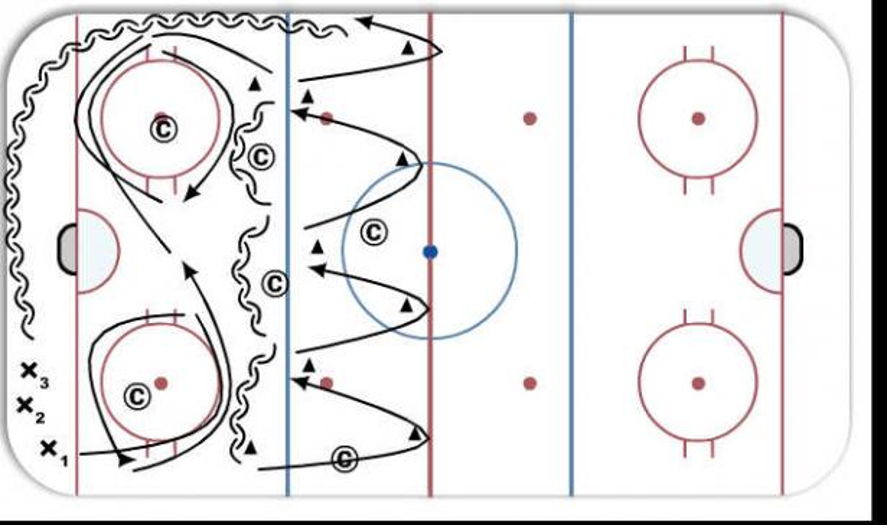 Half Ice Skating Warm Up Hockey Drill