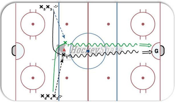 "BLIND" PASS CROSS ICE diagram