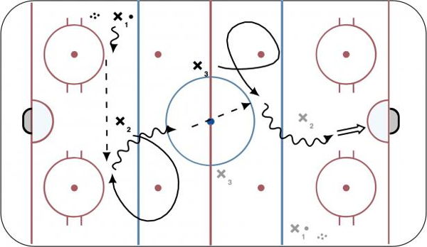Pass And Replace Warmup diagram