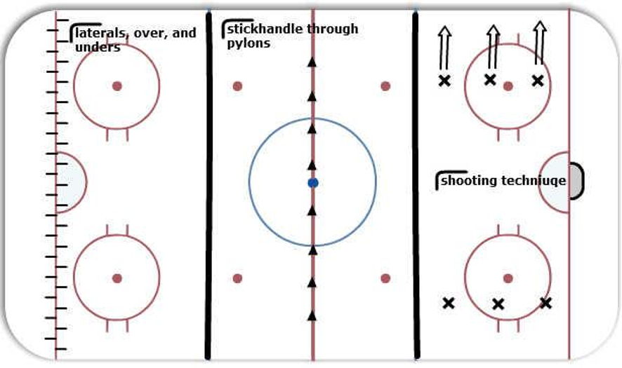 stations #7 - Hockey Drill