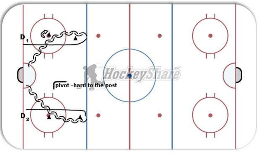 Defenseman Drill 1 Hockey Drill