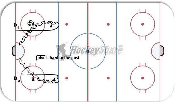 Defenseman Drill #1 diagram