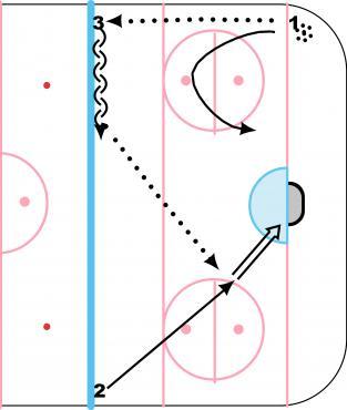 Tip - backdoor diagram
