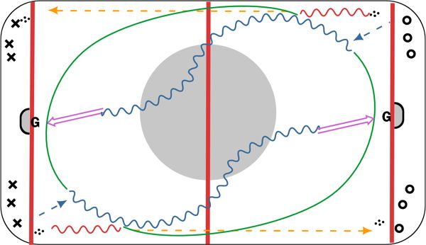 5 Passes diagram
