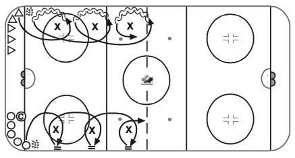 Quick Feet Crossovers Hockey Drill