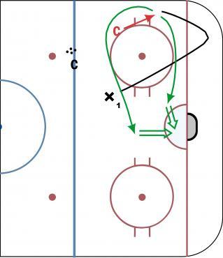 Penguins Corner Walk diagram