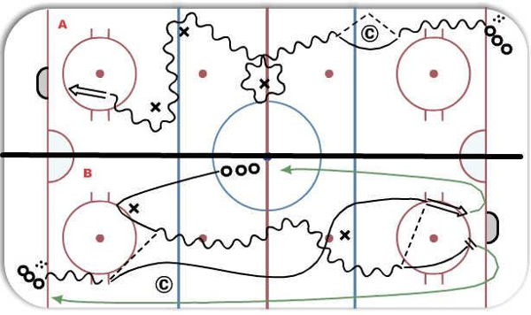 2 STAT / Bank Boards & Give n' Go 2on0 Breakout diagram