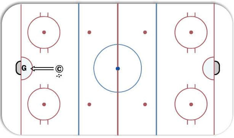 ALL HOLES SHOOTING Hockey Drill