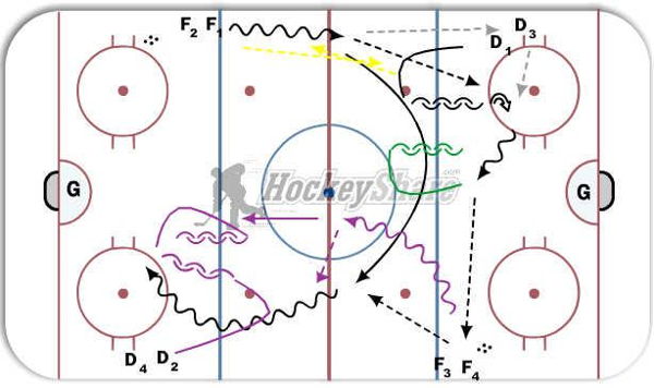 1 vs 1 From Regroup diagram