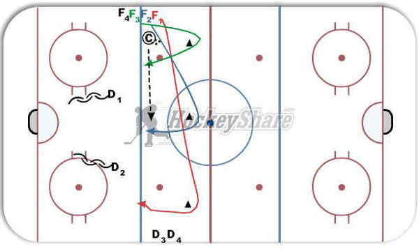 Basic 3v2 Break-in Around Cones diagram