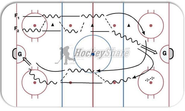 2 ON 0 - 2 ON 1 PASSING diagram