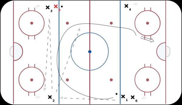 4 Corner Criss-Cross Passing diagram