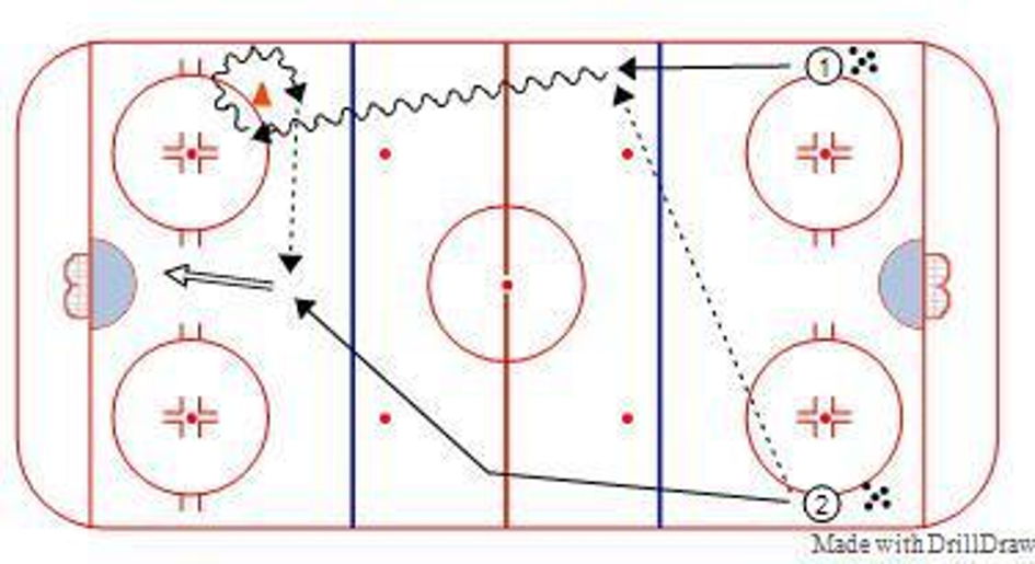 stretch-pass-2-0-delay-escape-hockey-drill