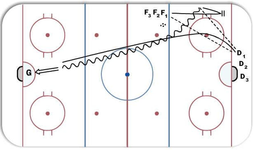 Break out to wing chase hockey drill