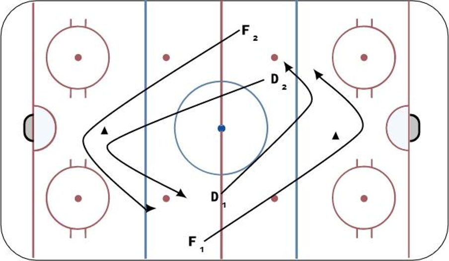 1 v 1 Snake Hockey Drill