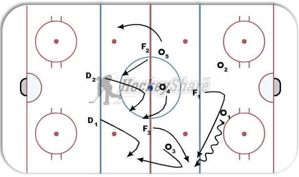 1-2-2 neutral zone press diagram