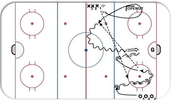 1 on 1,  Defender drill diagram