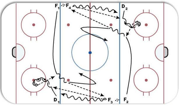 Anaheim 2 0n 1 Drill diagram