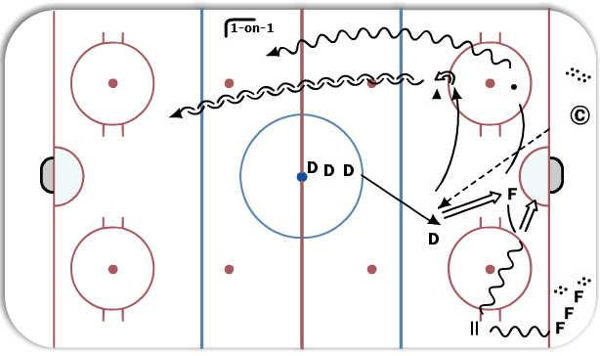 1-on-1 Transition Full Ice - Both ends diagram