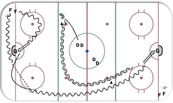 1 on 1 shot from corner diagram