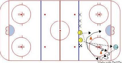 Wing Breakout Swing diagram