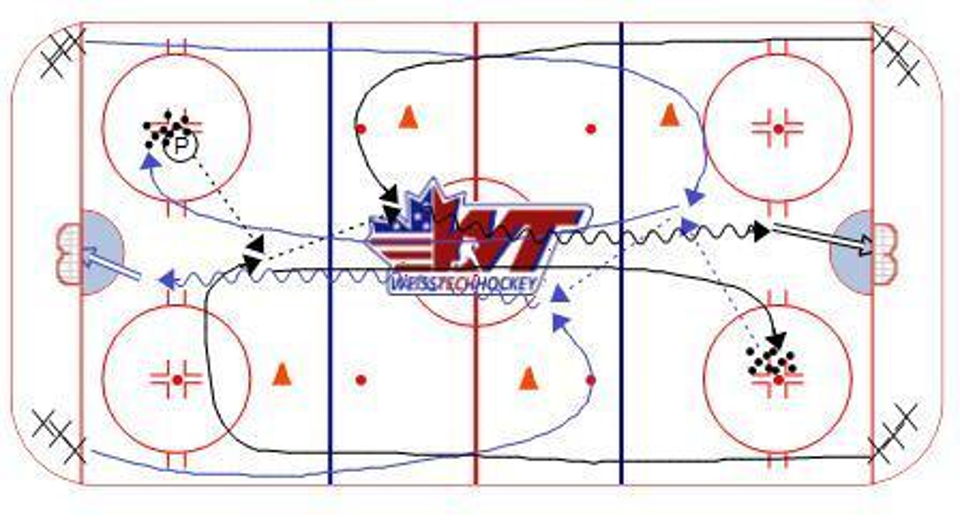 Timing Drill Hockey Drill