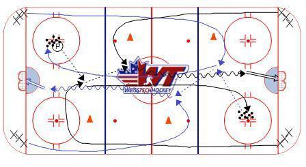 One-Touch Timing Drill diagram