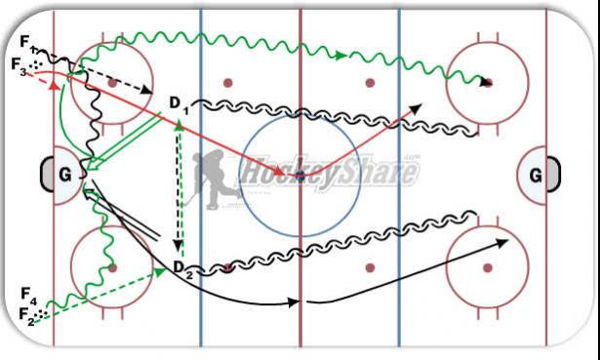 Sharks Screen Drill diagram