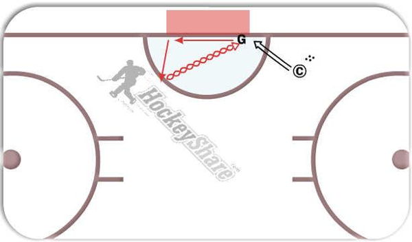 Back Door Shot diagram