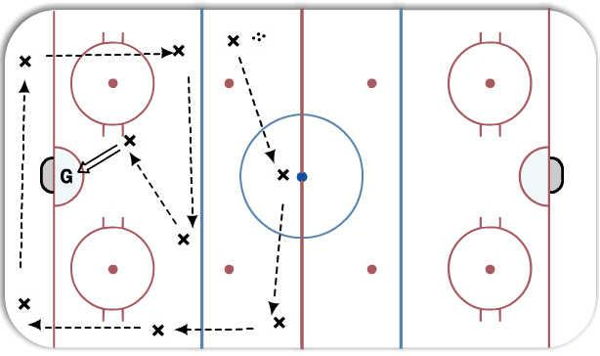Around the horn diagram