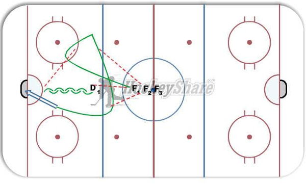 Outlet Passing/ Re-Group Passing diagram
