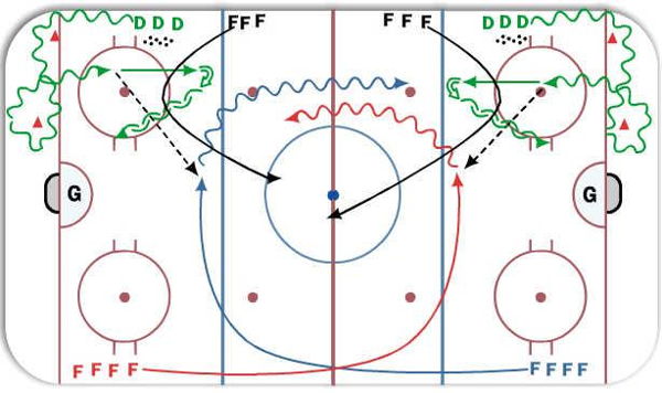 Michigan Tech 2-On-1  diagram