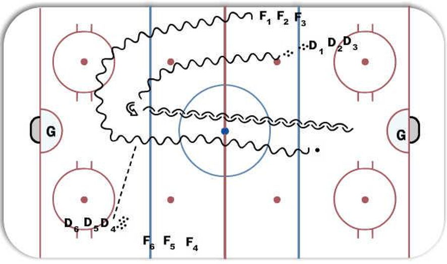 1 v 1 Defensive Gap Control Hockey Drill