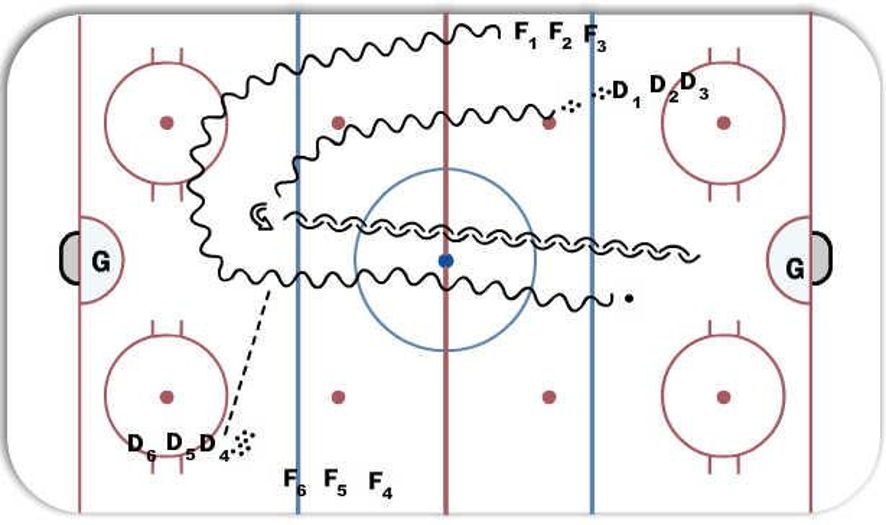 1 v 1 Defensive Gap Control - Hockey Drill