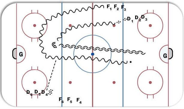 1 v 1 Defensive Gap Control diagram