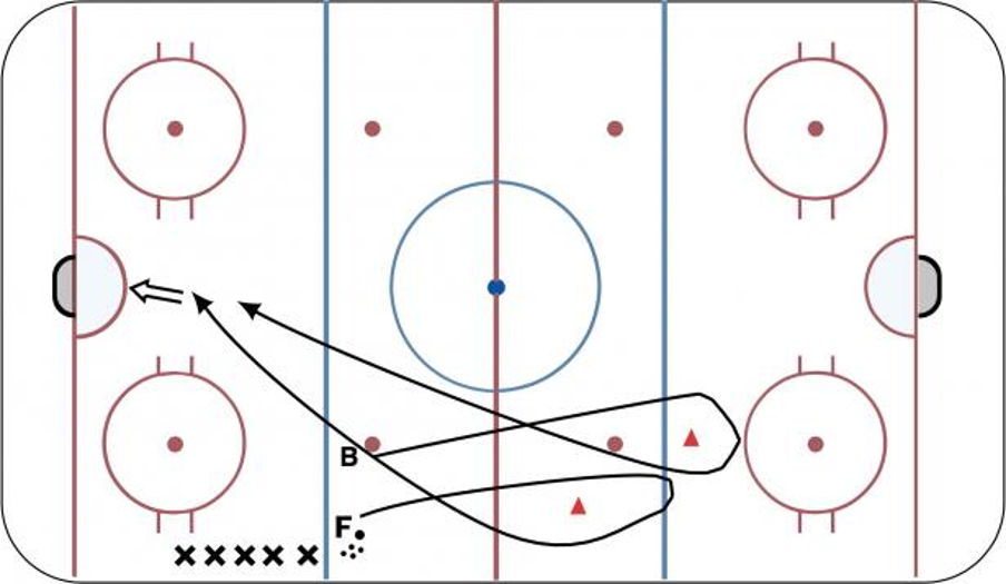 Quick backcheck hockey drill