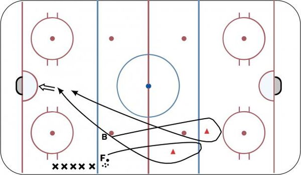 Quick Backcheck diagram