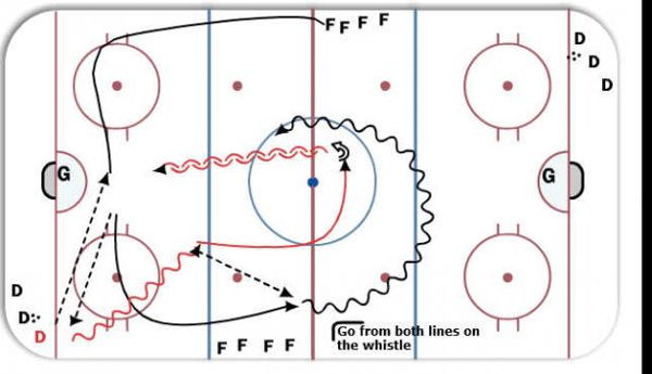 Swing Pass 1 On 1 diagram