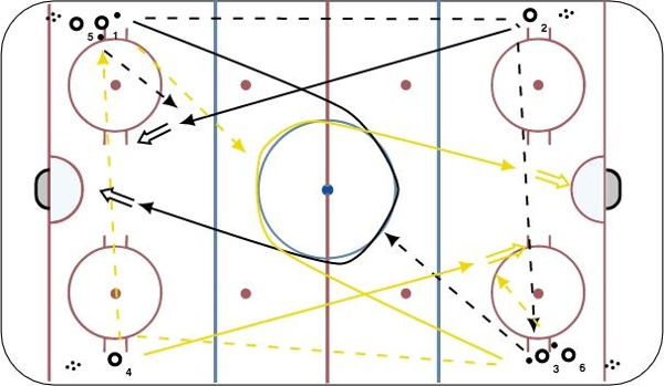 Continuous Rider Drill diagram