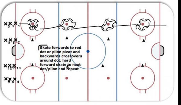 Hard Skate Pivat Backwards Circles around all circles or cones diagram
