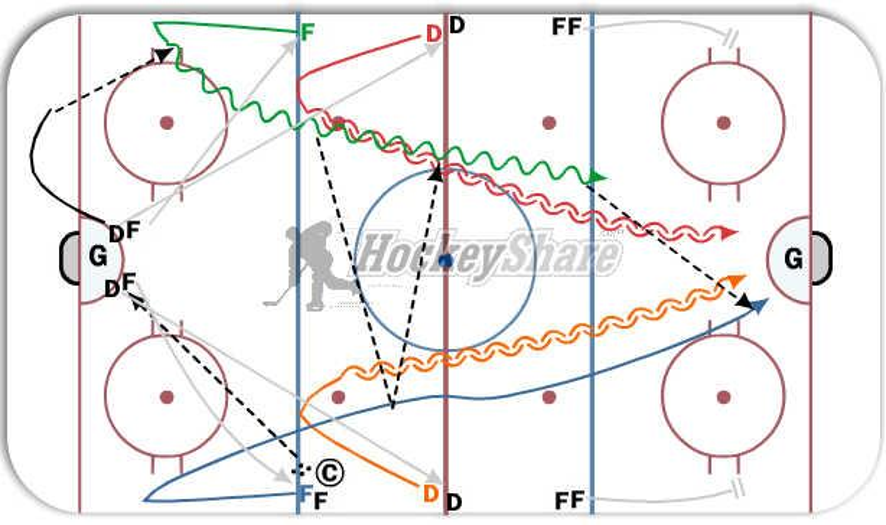 Drill Preview